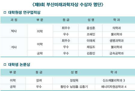 ‘제9회 부산미래과학자상’ 동아대생 우수한 성적 거둬 