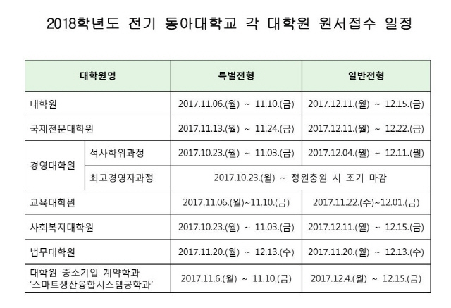 동아대 대학원 2018학년도 전기 신입생 모집