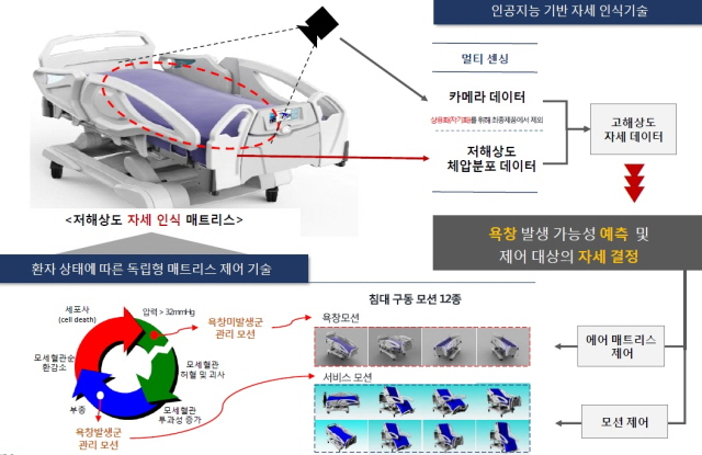 동아대, 산업부 주관 ‘로봇’ 분야 기술개발사업 2개 과제 선정