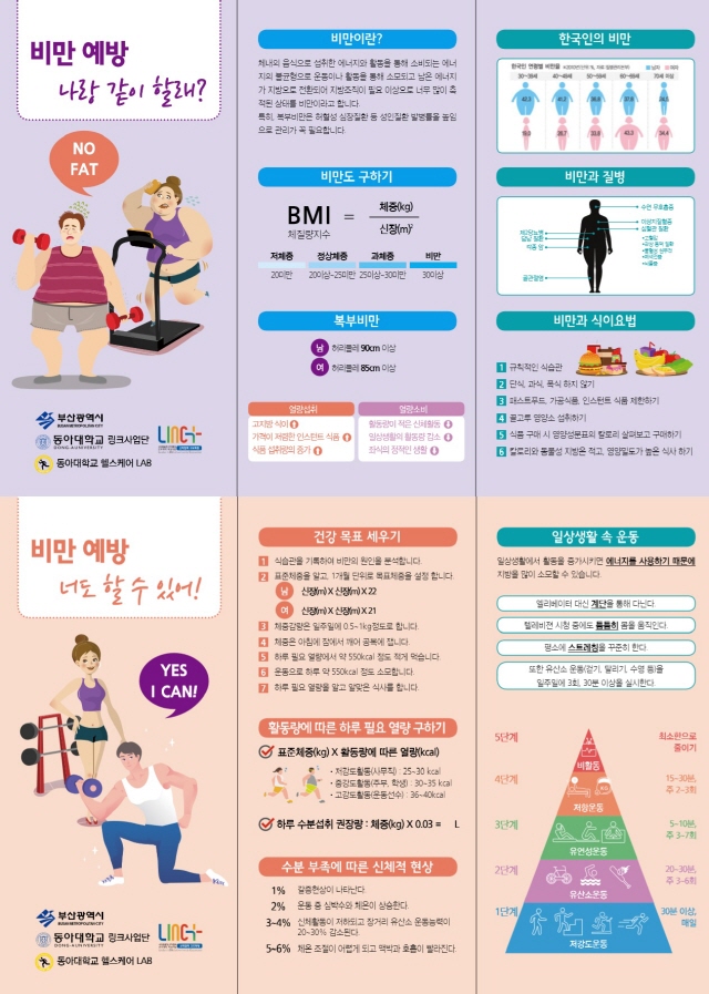 동아대 LINC+사업단, 비만 예방 ‘스마트플랫폼 기반 헬스케어’ 지원 성료