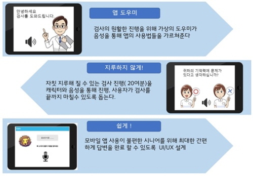 동아대, 부산시 ‘디지털 헬스케어 기술개발 사업화 지원사업’ 선정