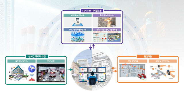 동아대, 국토교통부 ‘스마트챌린지’ 사업 최종 선정