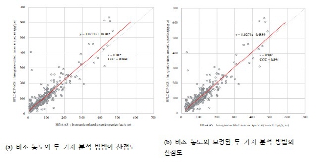 동아대 환경보건센터, 폐금속광산 지역 주민의 비소 화학종별 생물학적 노출 평가 연구 결과 발표