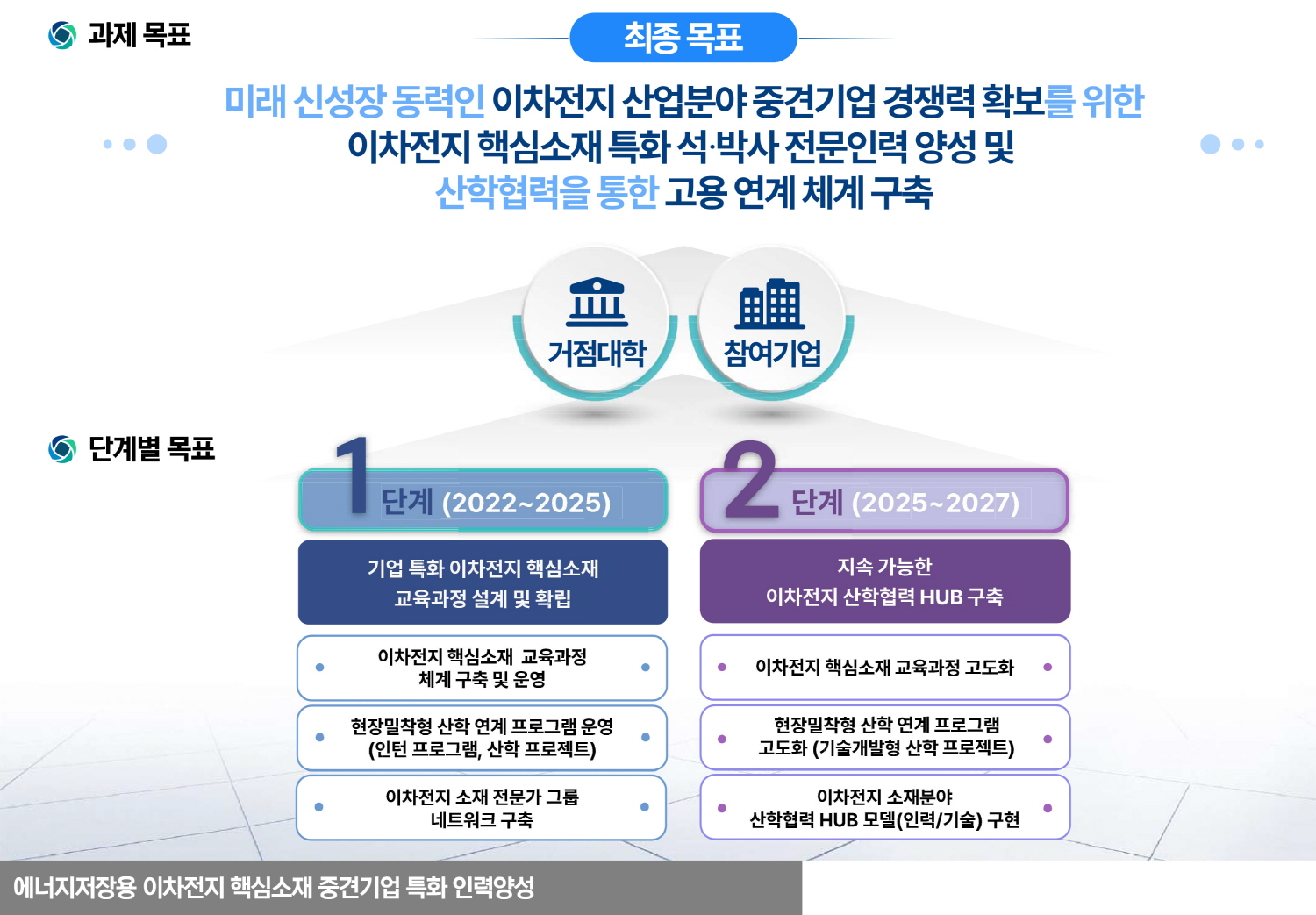 동아대, 산업통상자원부 ‘2022년 에너지인력양성사업’ 주관연구개발기관 선정